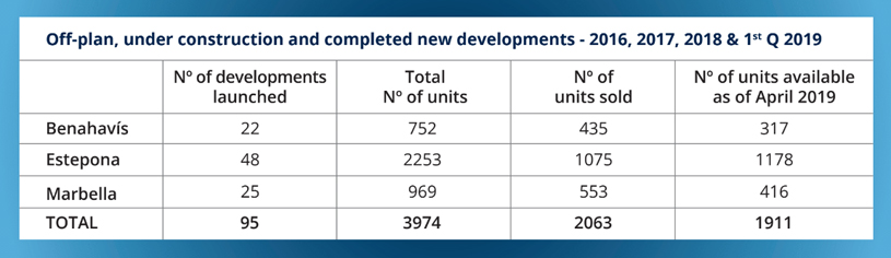 © Panorama 2019 ©Panorama 2019